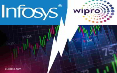 सात दोस्तो ने मिलकर किया था इस Company की शुरुआत, आज Wipro जैसी बड़ी Company को दे रही है टक्कर!